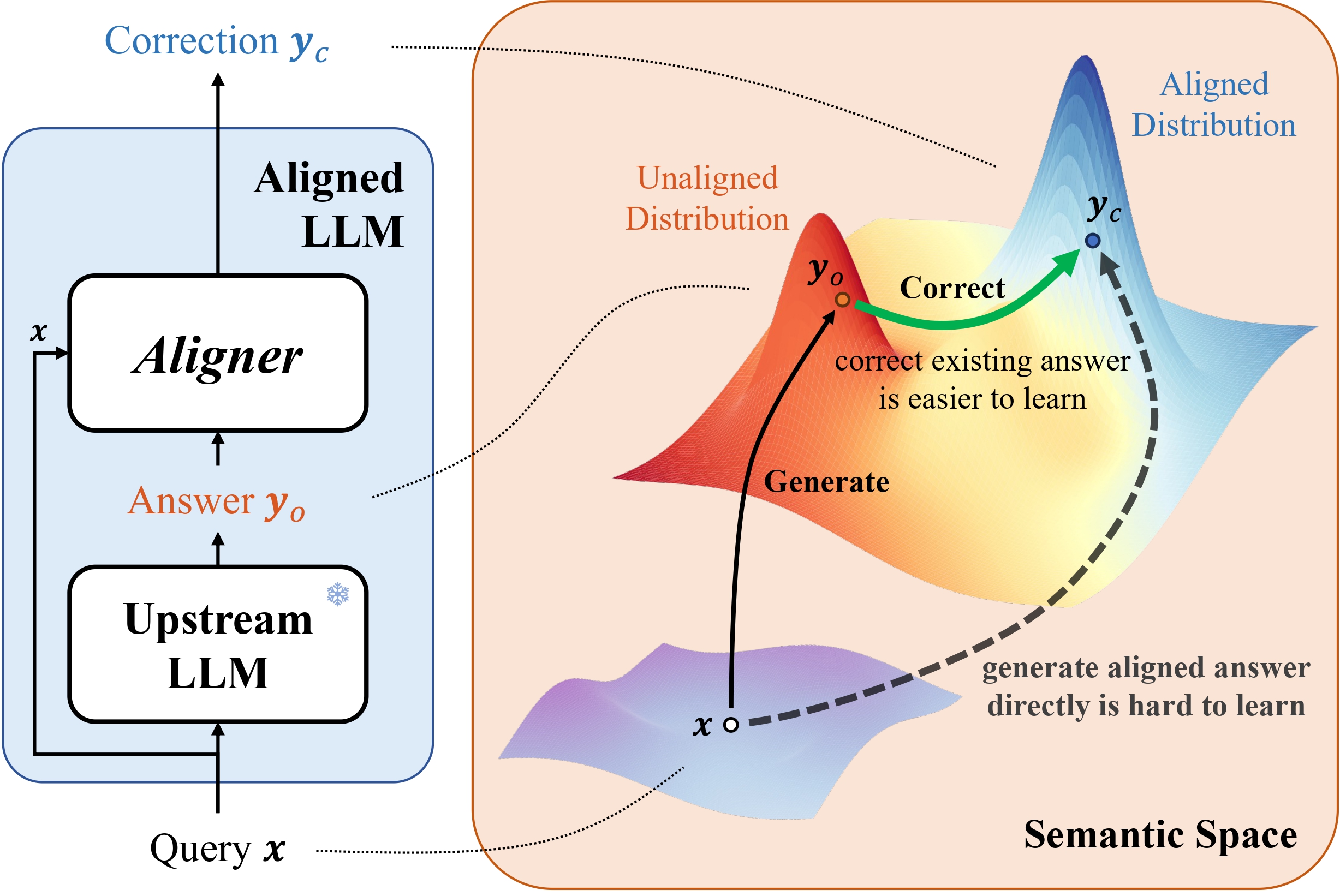 Aligner method