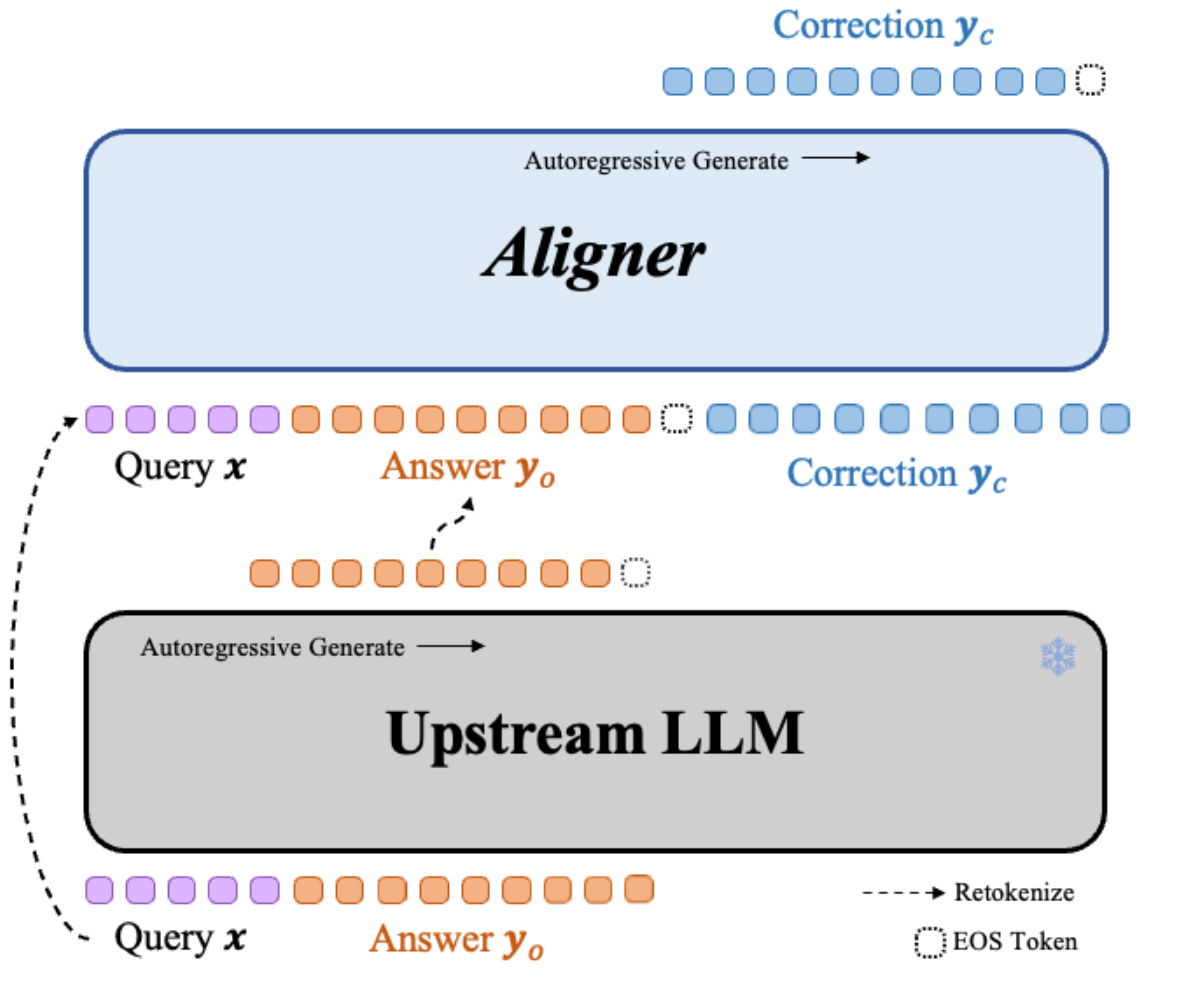Aligner train