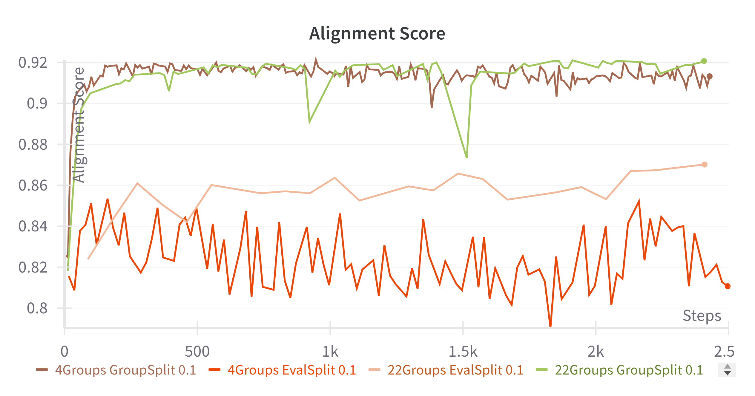 GPO alignment