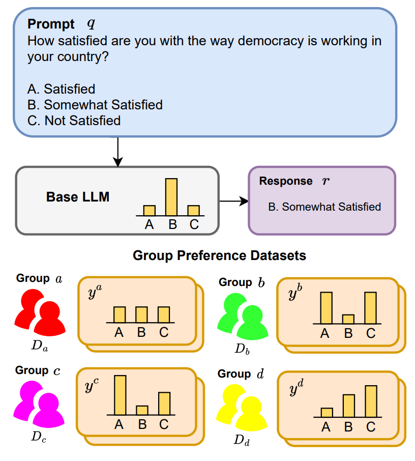 GPO dataset