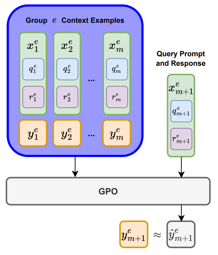 GPO inference